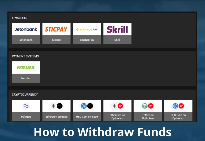 Withdrawal method on BetAndYou