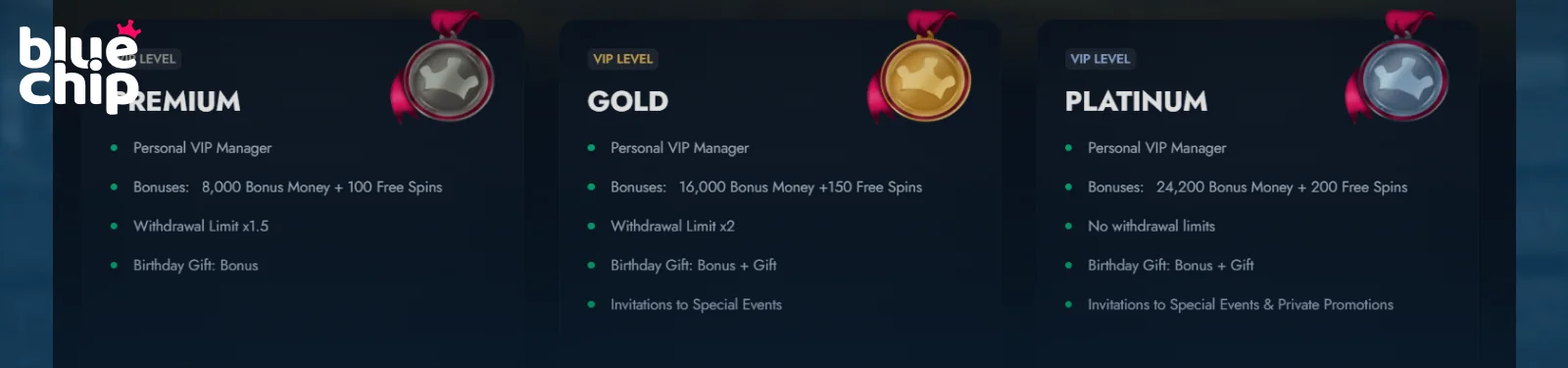 BlueChip VIP program